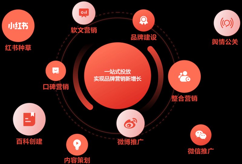 全网营销